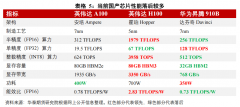 打法宽硅谷几十年攒下的开源