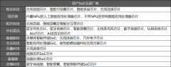 <b>行业遍及认为眼镜是目前最火的AI、大模子的落地</b>
